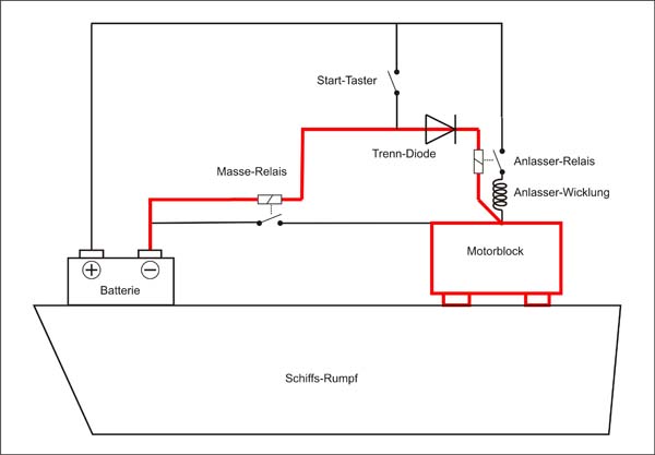 Segel-Knowhow:Boot&Ausrüstung- Rüdiger Hirche & Gaby ...